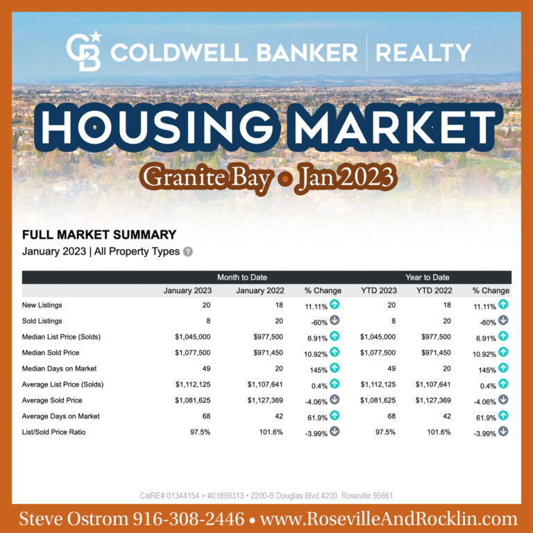 granite bay housing market update January 2023