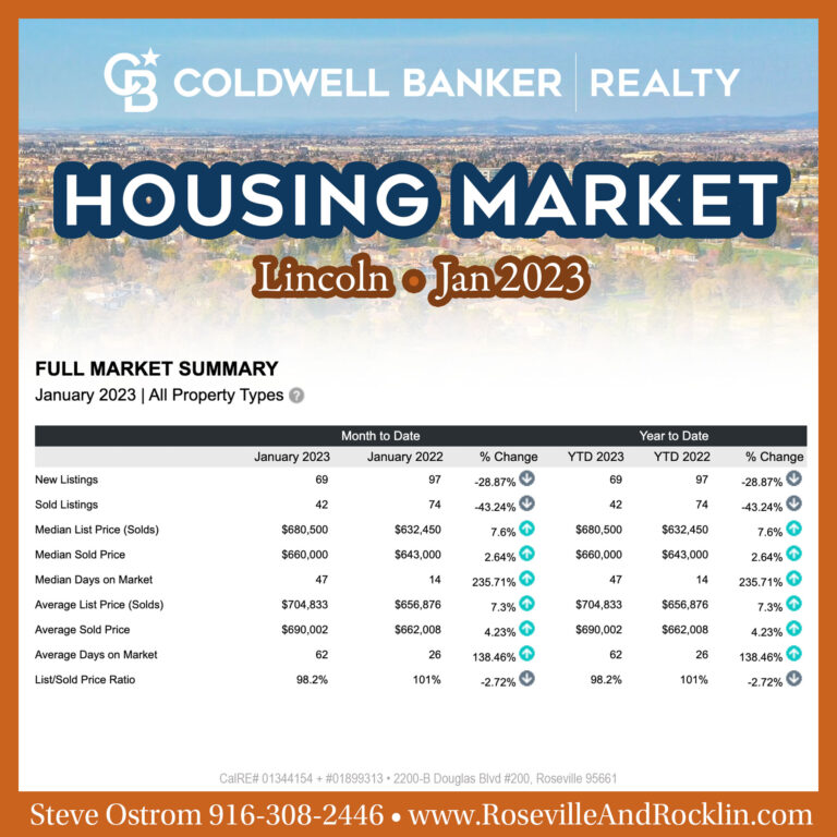 Lincoln ca housing market update January 2023