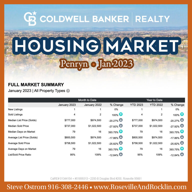 penryn housing market update January 2023